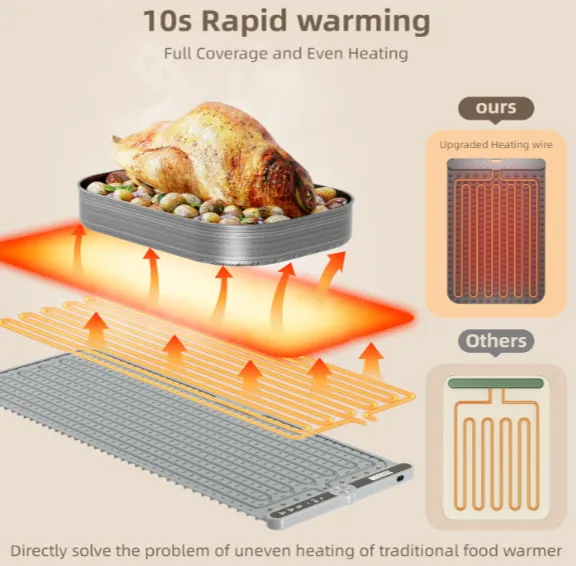 Texaxon Warming Mat For Food XXXL 550 watts - Image 2