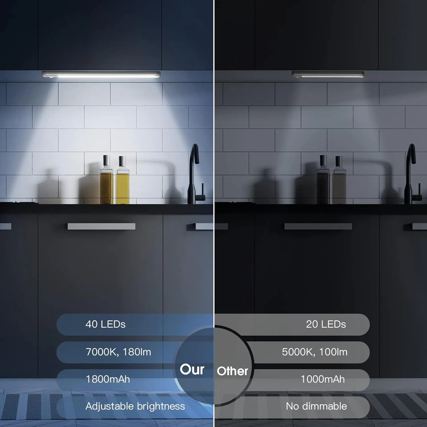MCGOR 10inch Under Cabinet Lighting - Image 2